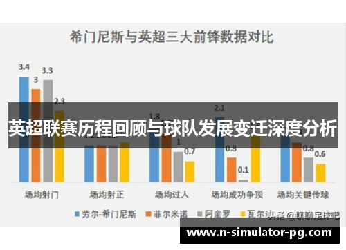 英超联赛历程回顾与球队发展变迁深度分析