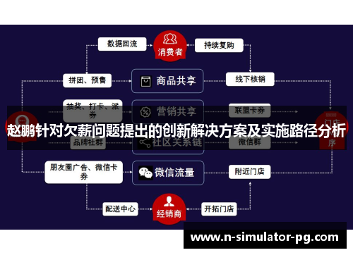 赵鹏针对欠薪问题提出的创新解决方案及实施路径分析